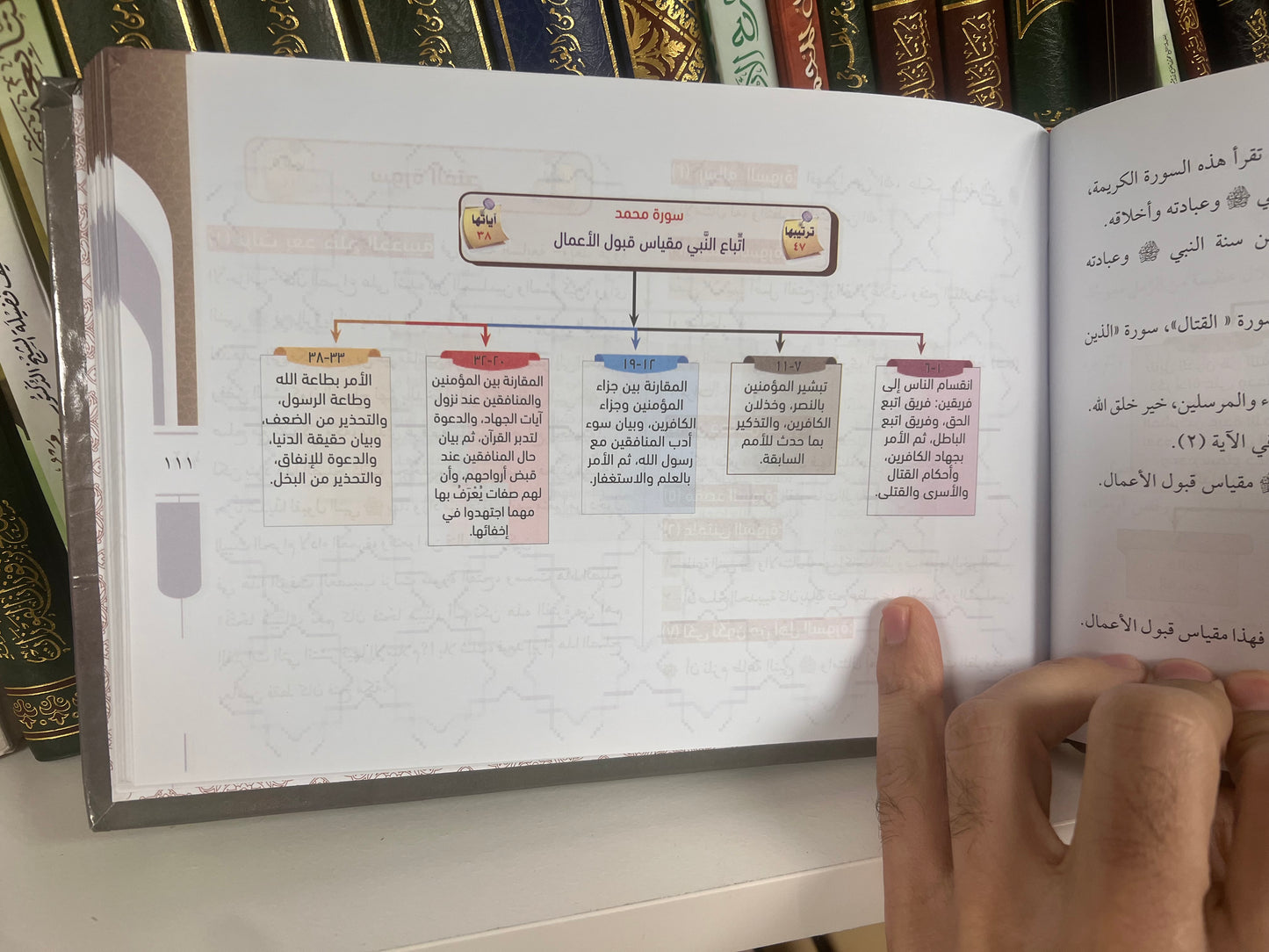 خرائط حفظ القرءان